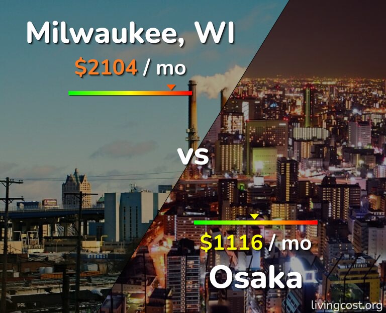 Cost of living in Milwaukee vs Osaka infographic