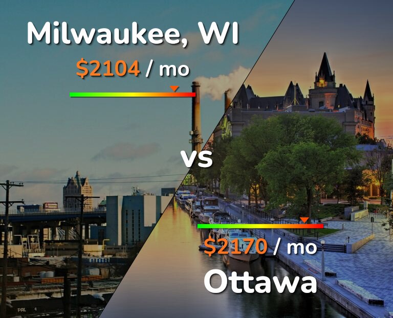 Cost of living in Milwaukee vs Ottawa infographic