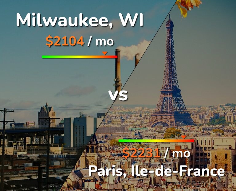 Cost of living in Milwaukee vs Paris infographic