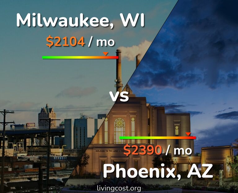 Cost of living in Milwaukee vs Phoenix infographic