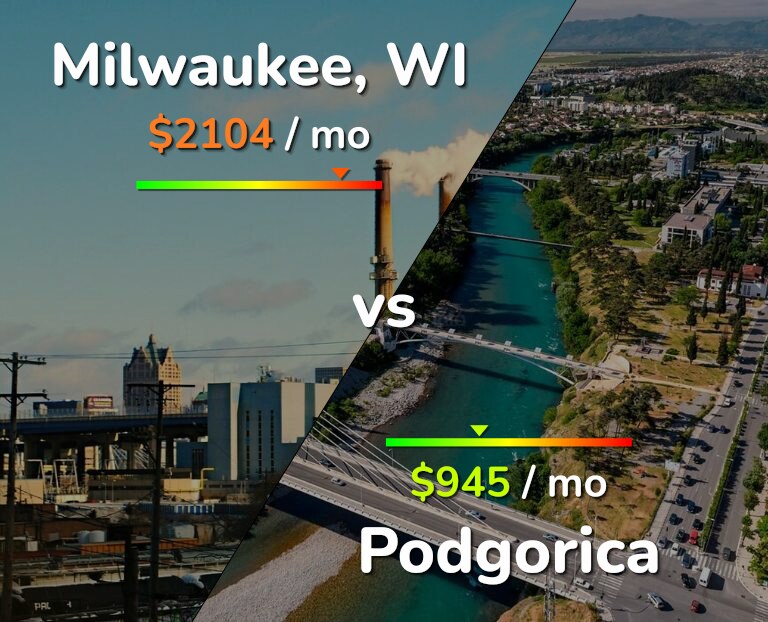 Cost of living in Milwaukee vs Podgorica infographic