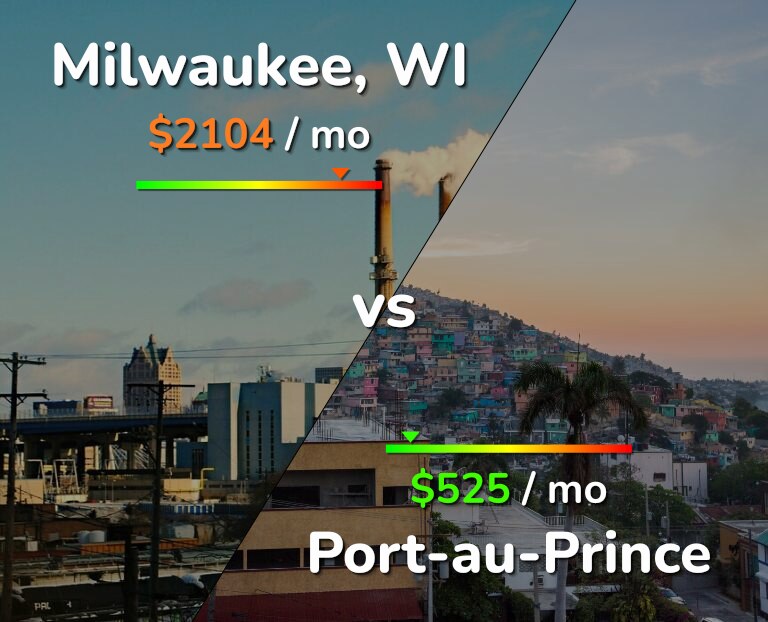 Cost of living in Milwaukee vs Port-au-Prince infographic