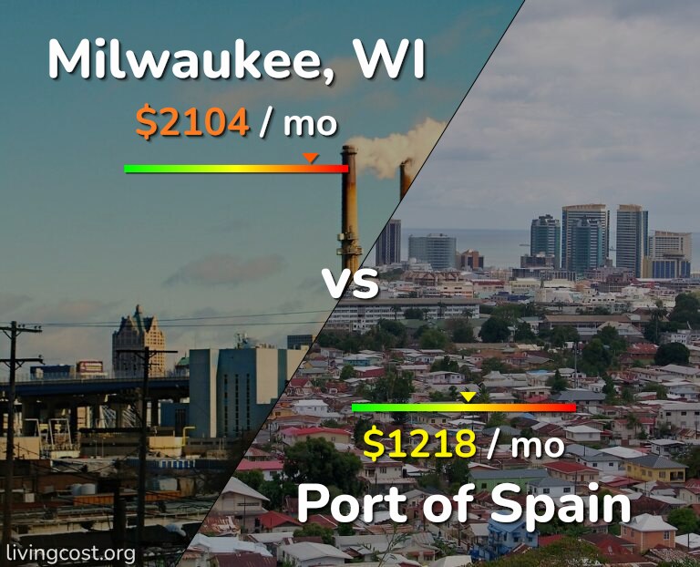 Cost of living in Milwaukee vs Port of Spain infographic