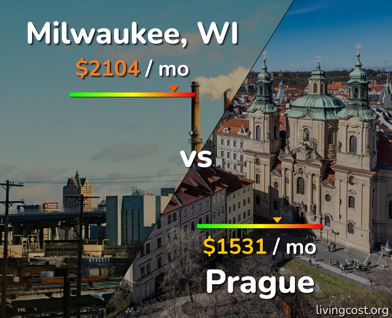 Cost of living in Milwaukee vs Prague infographic