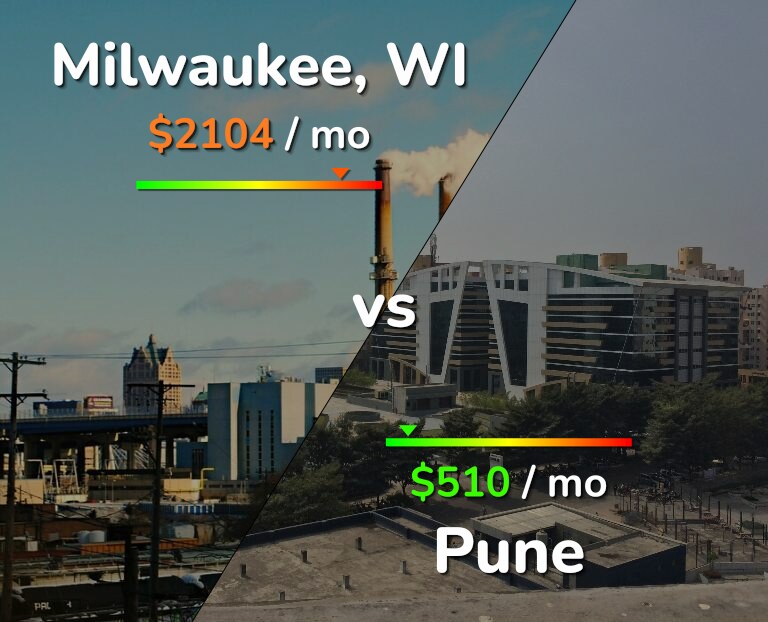 Cost of living in Milwaukee vs Pune infographic