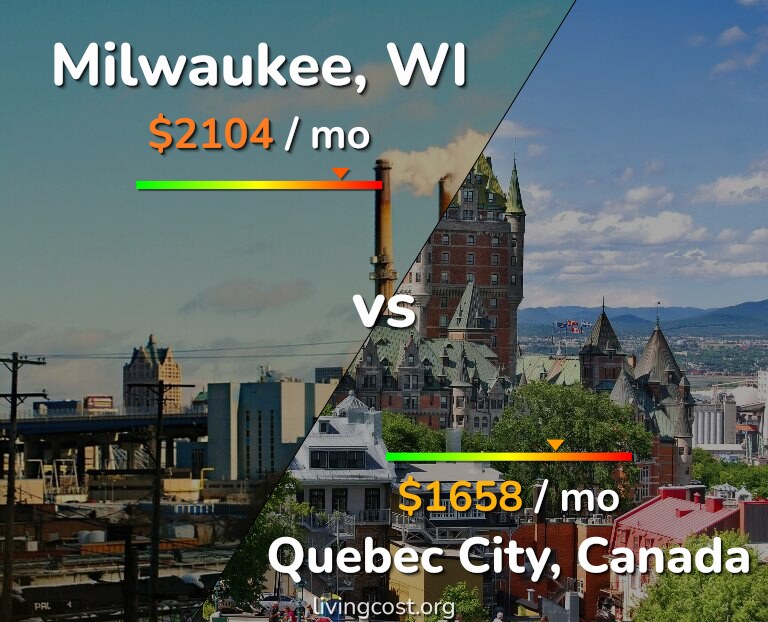 Cost of living in Milwaukee vs Quebec City infographic