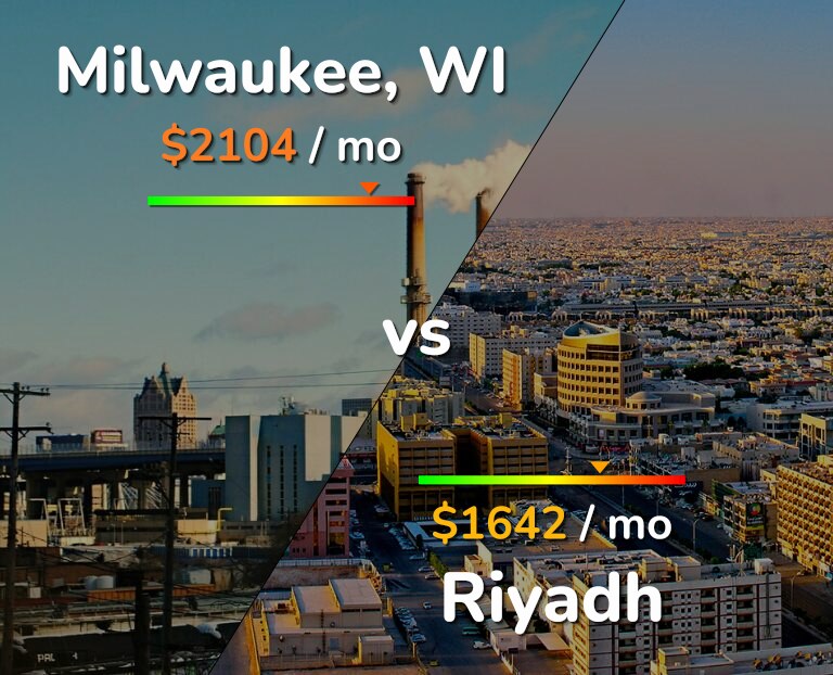 Cost of living in Milwaukee vs Riyadh infographic