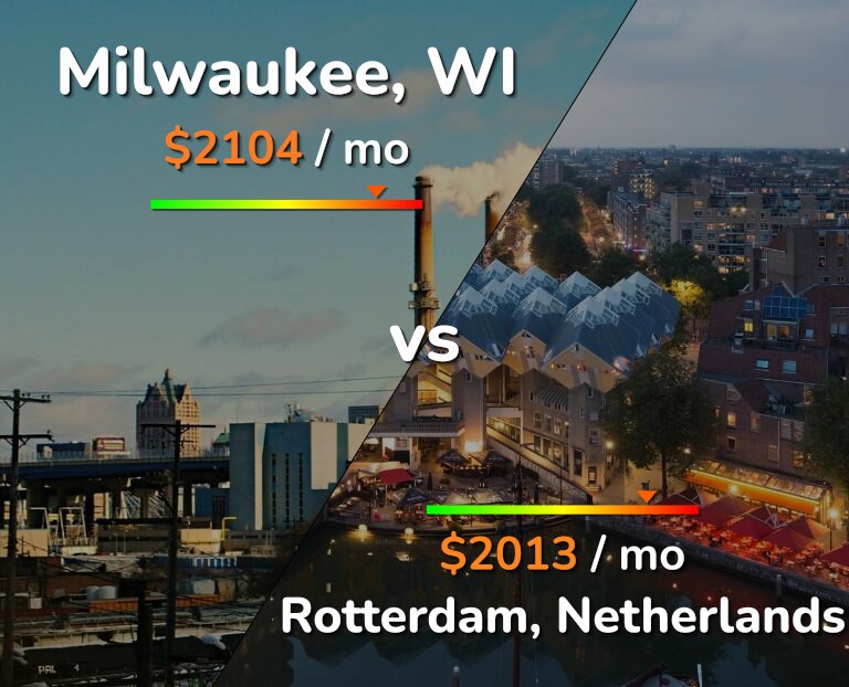 Cost of living in Milwaukee vs Rotterdam infographic