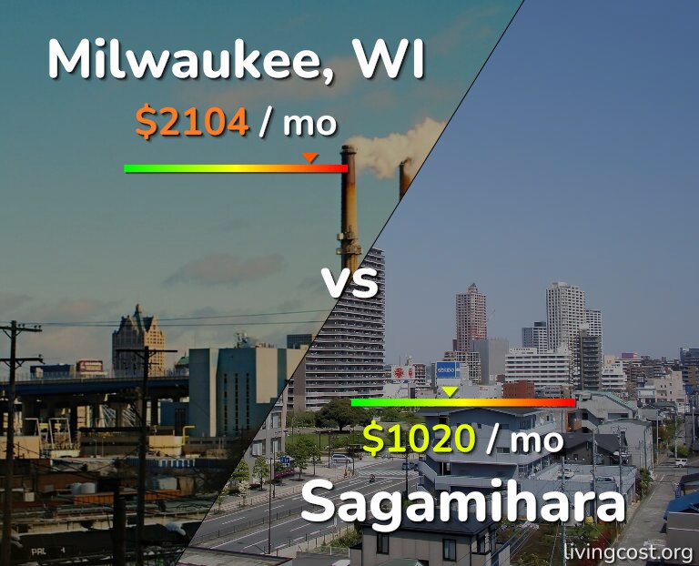 Cost of living in Milwaukee vs Sagamihara infographic
