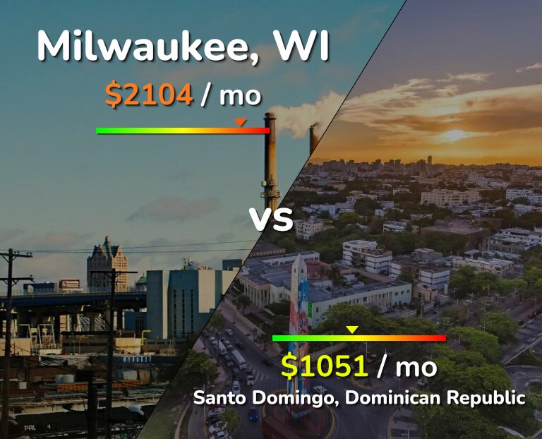 Cost of living in Milwaukee vs Santo Domingo infographic