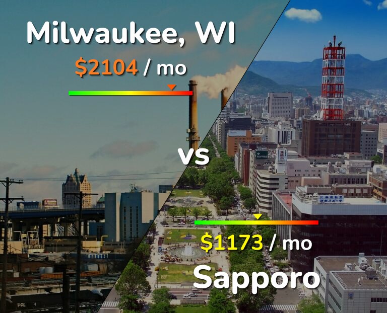Cost of living in Milwaukee vs Sapporo infographic