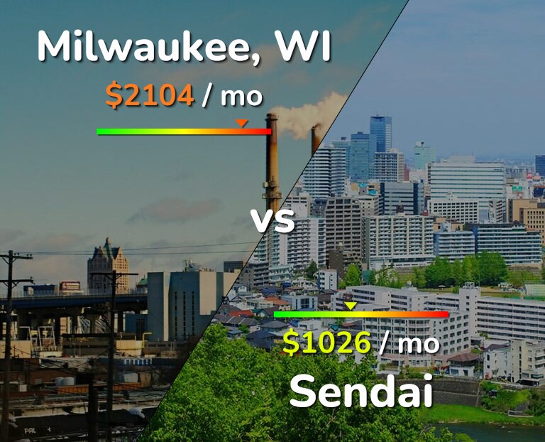 Cost of living in Milwaukee vs Sendai infographic
