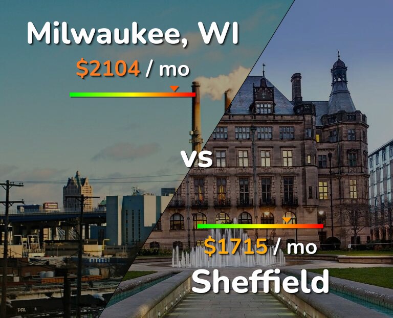 Cost of living in Milwaukee vs Sheffield infographic