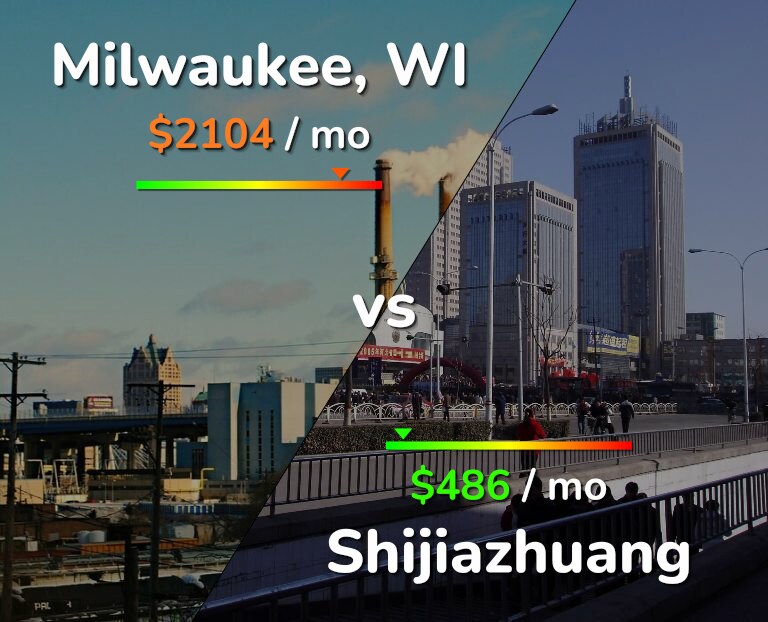 Cost of living in Milwaukee vs Shijiazhuang infographic