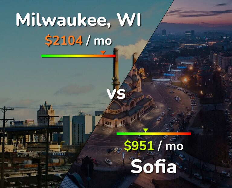 Cost of living in Milwaukee vs Sofia infographic