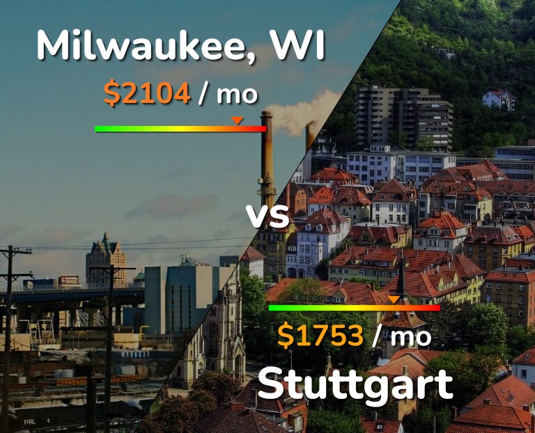 Cost of living in Milwaukee vs Stuttgart infographic