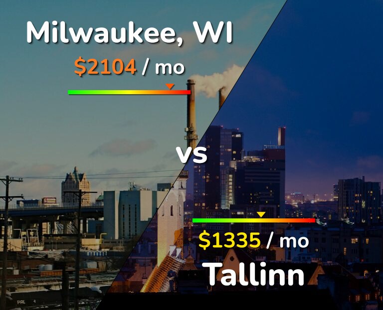 Cost of living in Milwaukee vs Tallinn infographic