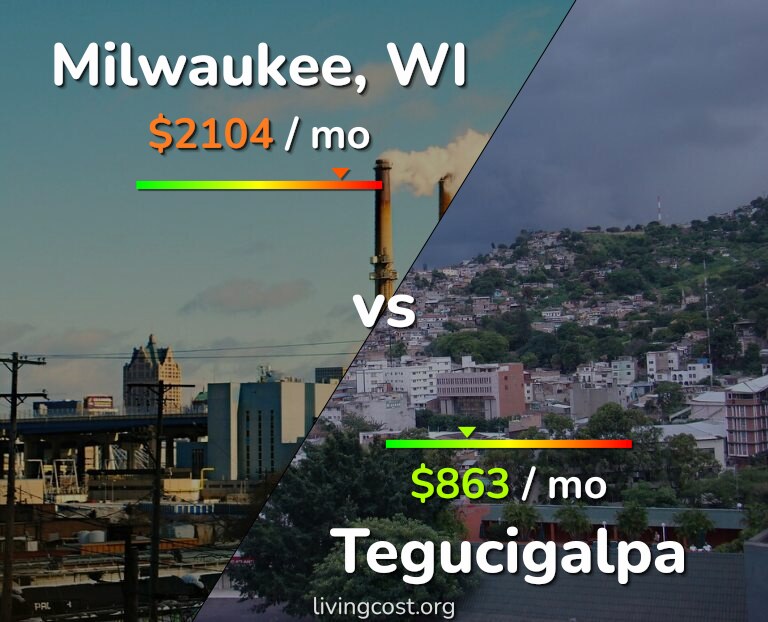 Cost of living in Milwaukee vs Tegucigalpa infographic
