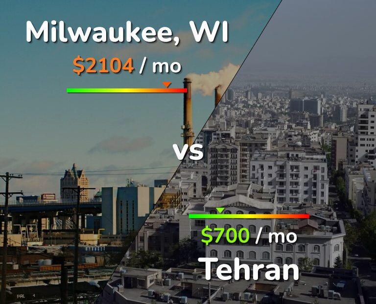 Cost of living in Milwaukee vs Tehran infographic