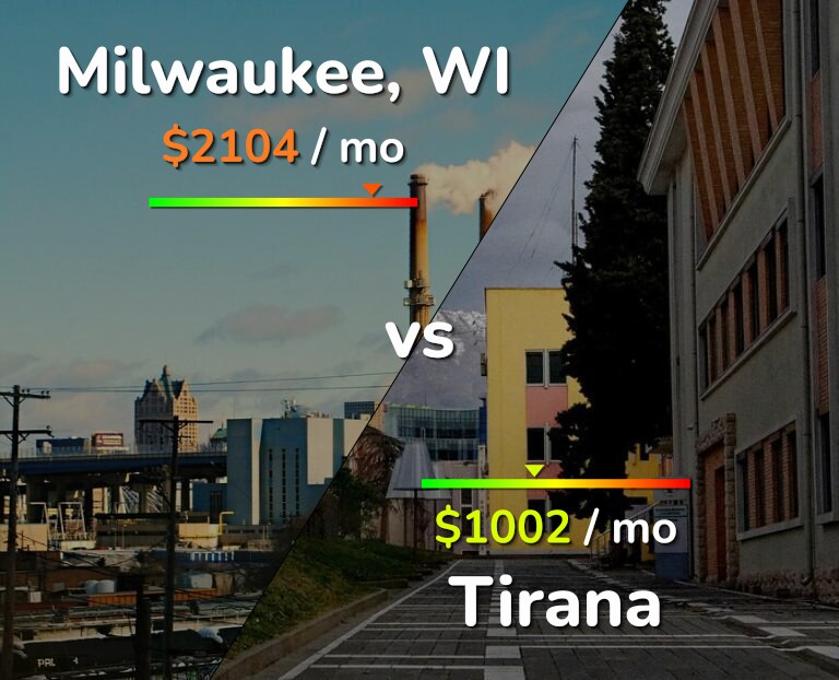 Cost of living in Milwaukee vs Tirana infographic