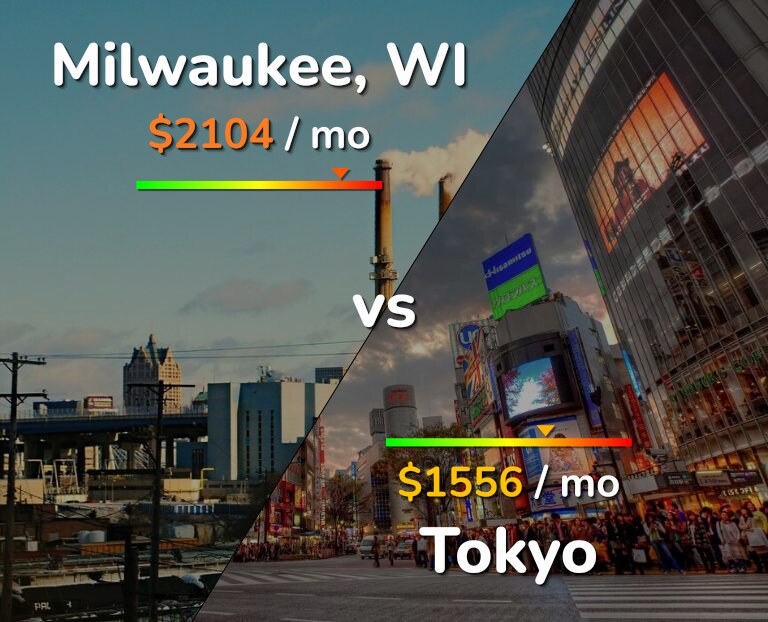 Cost of living in Milwaukee vs Tokyo infographic