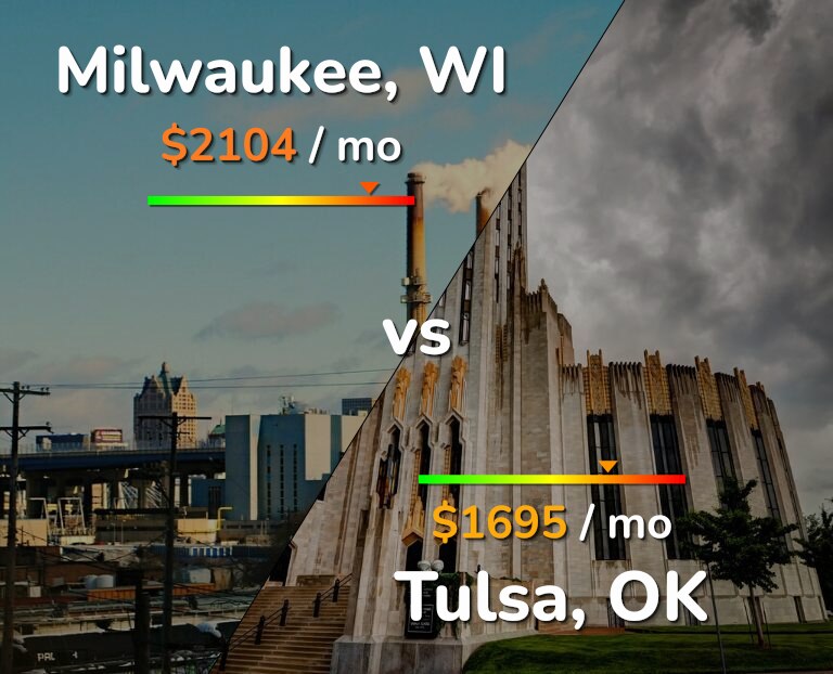 Cost of living in Milwaukee vs Tulsa infographic
