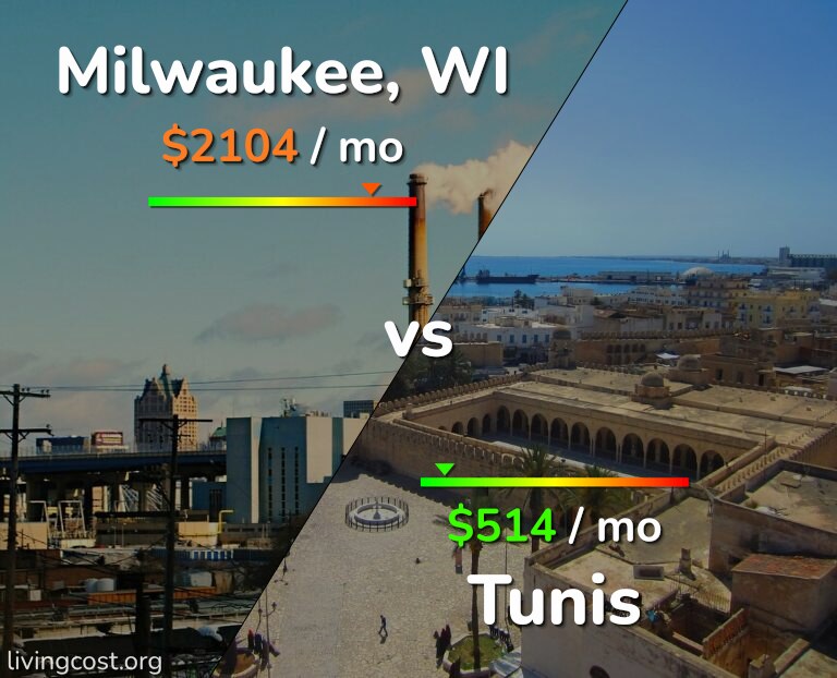 Cost of living in Milwaukee vs Tunis infographic