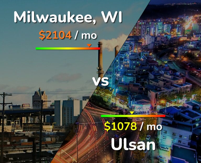 Cost of living in Milwaukee vs Ulsan infographic