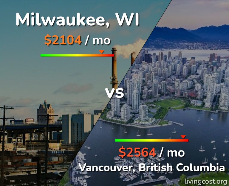 Cost of living in Milwaukee vs Vancouver infographic