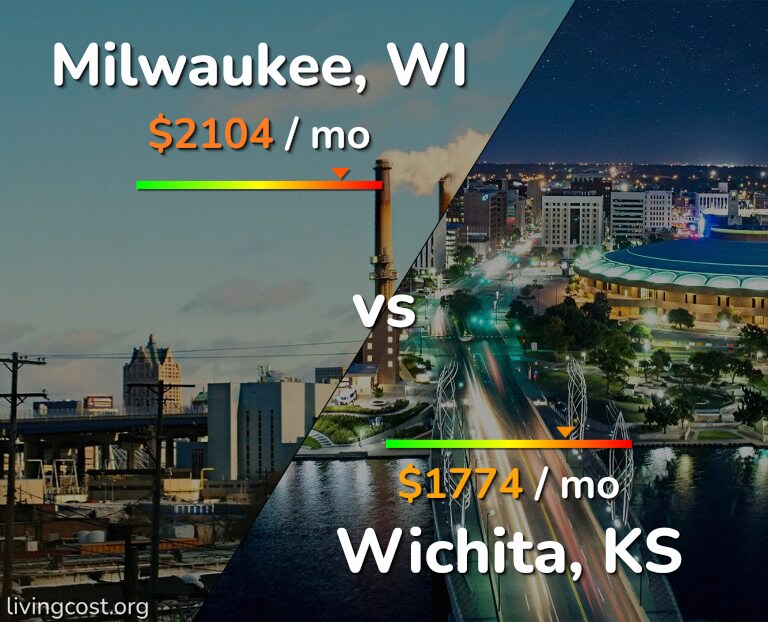 Cost of living in Milwaukee vs Wichita infographic