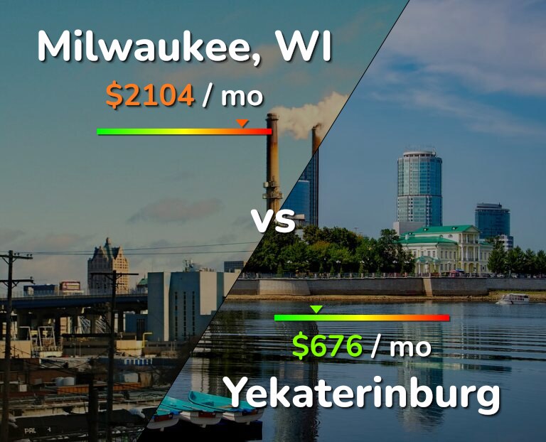 Cost of living in Milwaukee vs Yekaterinburg infographic