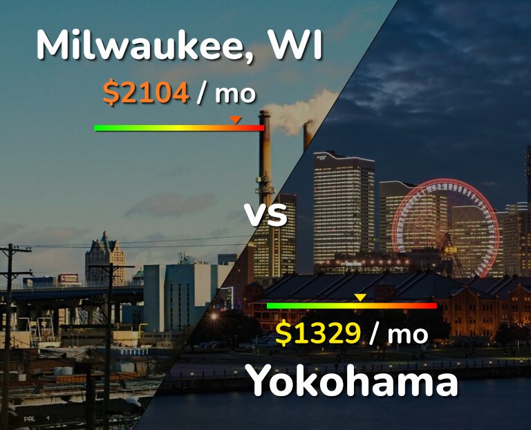 Cost of living in Milwaukee vs Yokohama infographic