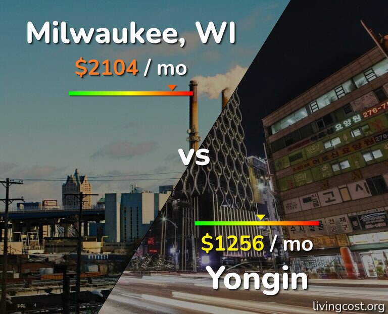 Cost of living in Milwaukee vs Yongin infographic