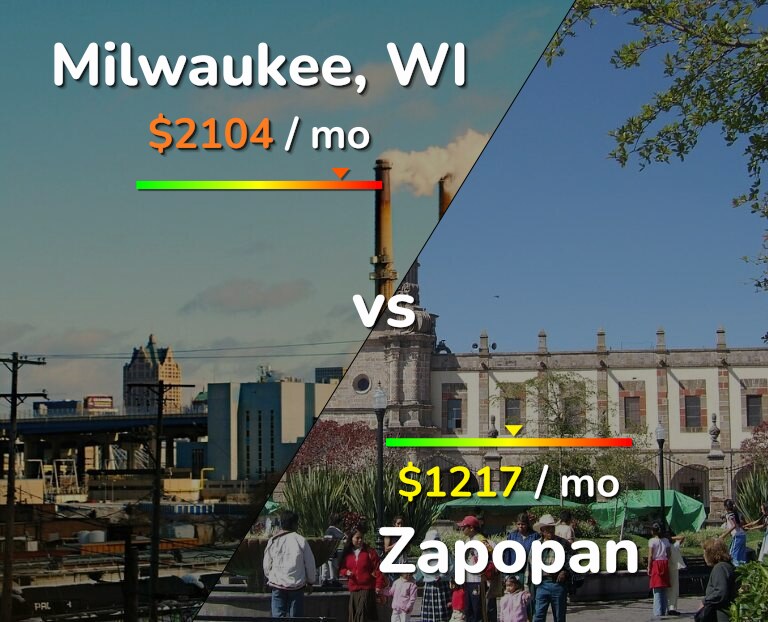 Cost of living in Milwaukee vs Zapopan infographic