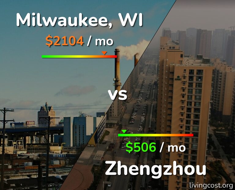 Cost of living in Milwaukee vs Zhengzhou infographic
