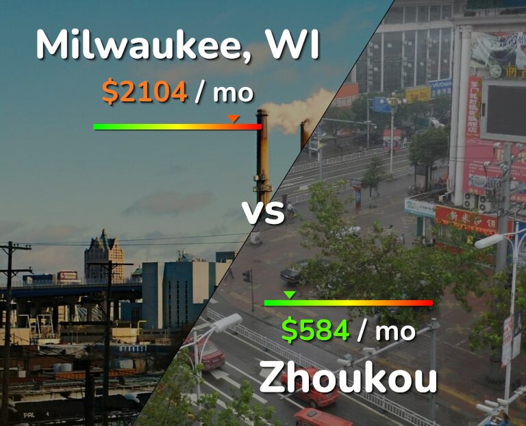 Cost of living in Milwaukee vs Zhoukou infographic