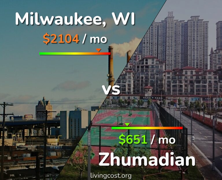 Cost of living in Milwaukee vs Zhumadian infographic