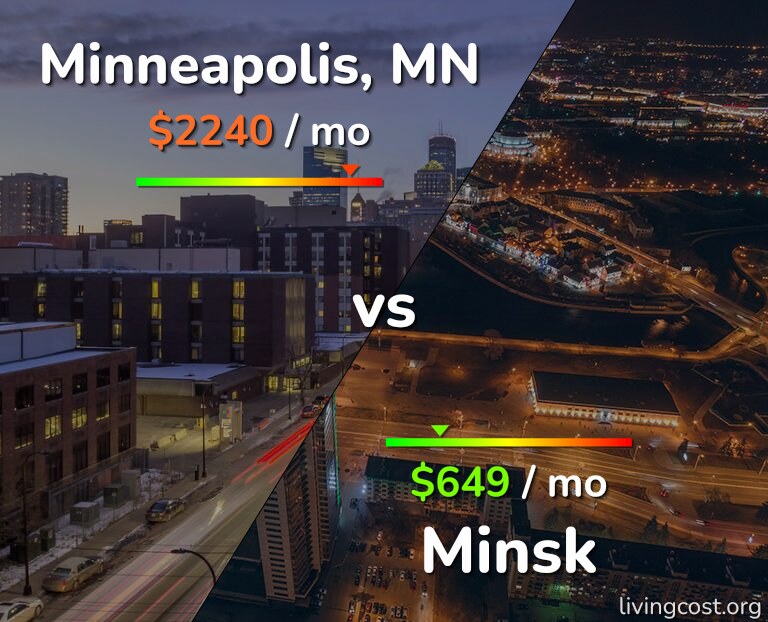Cost of living in Minneapolis vs Minsk infographic