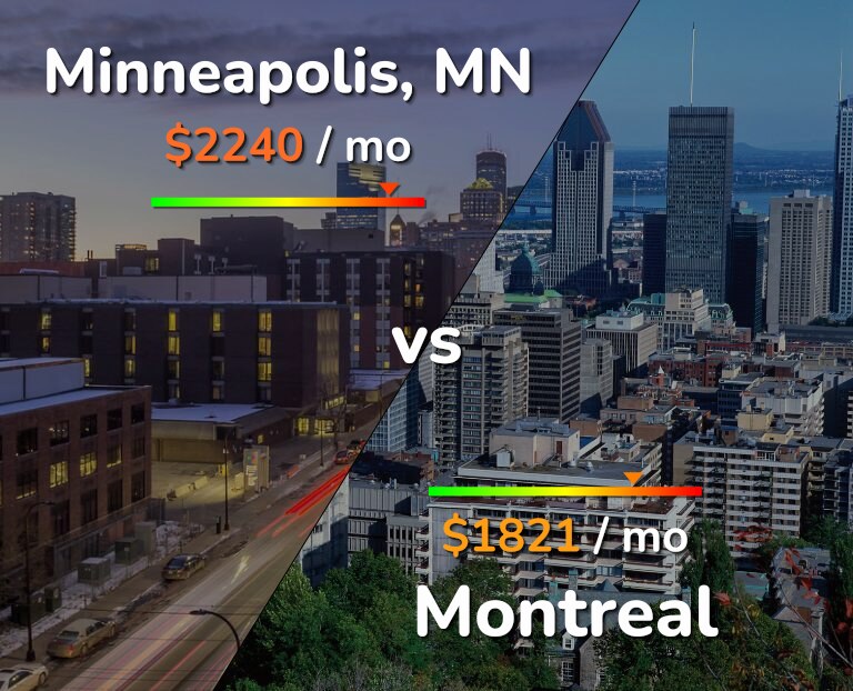 Cost of living in Minneapolis vs Montreal infographic
