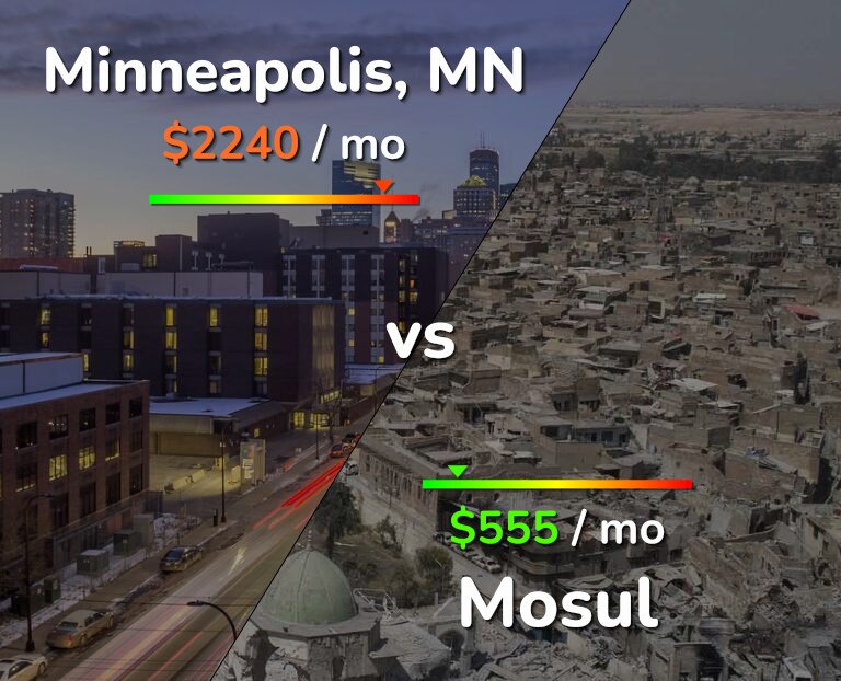 Cost of living in Minneapolis vs Mosul infographic