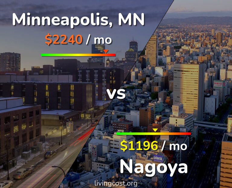 Cost of living in Minneapolis vs Nagoya infographic