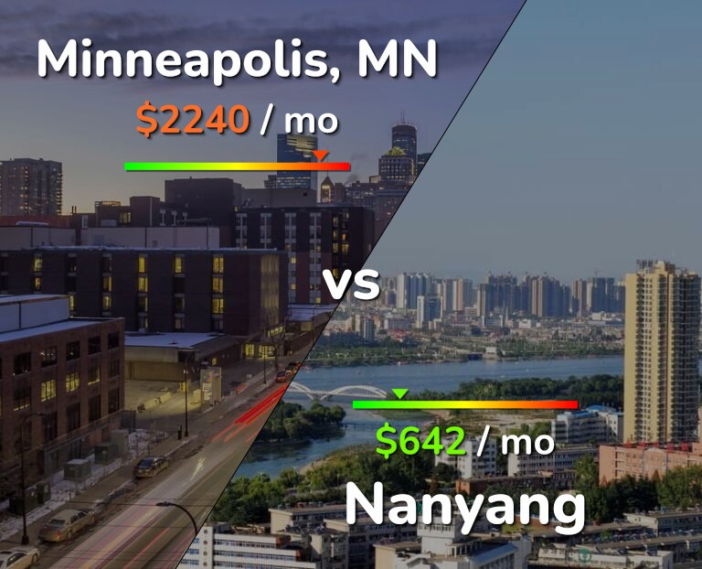 Cost of living in Minneapolis vs Nanyang infographic