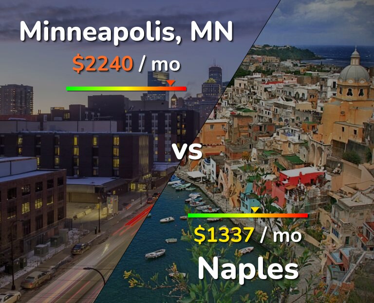 Cost of living in Minneapolis vs Naples infographic