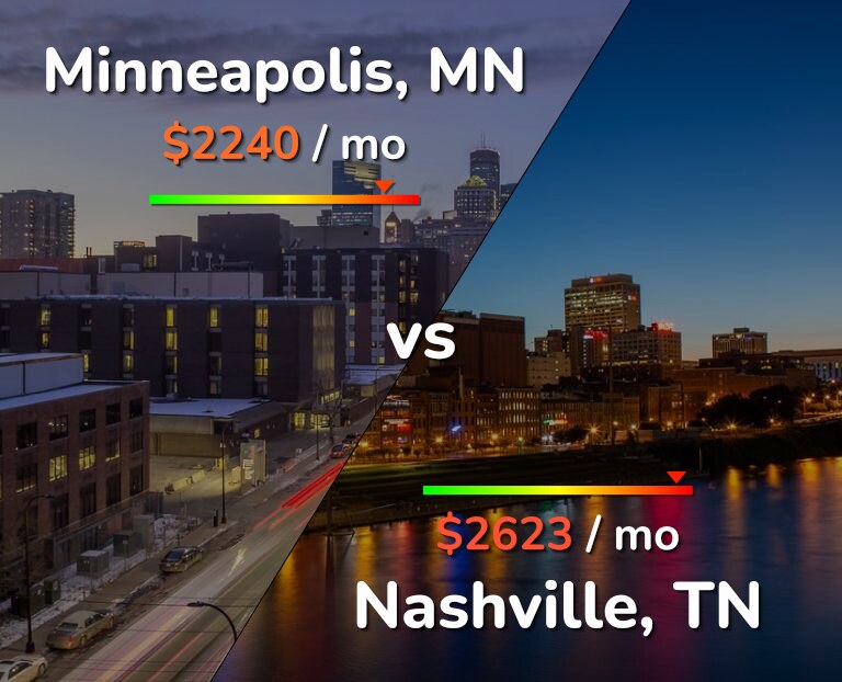 Cost of living in Minneapolis vs Nashville infographic