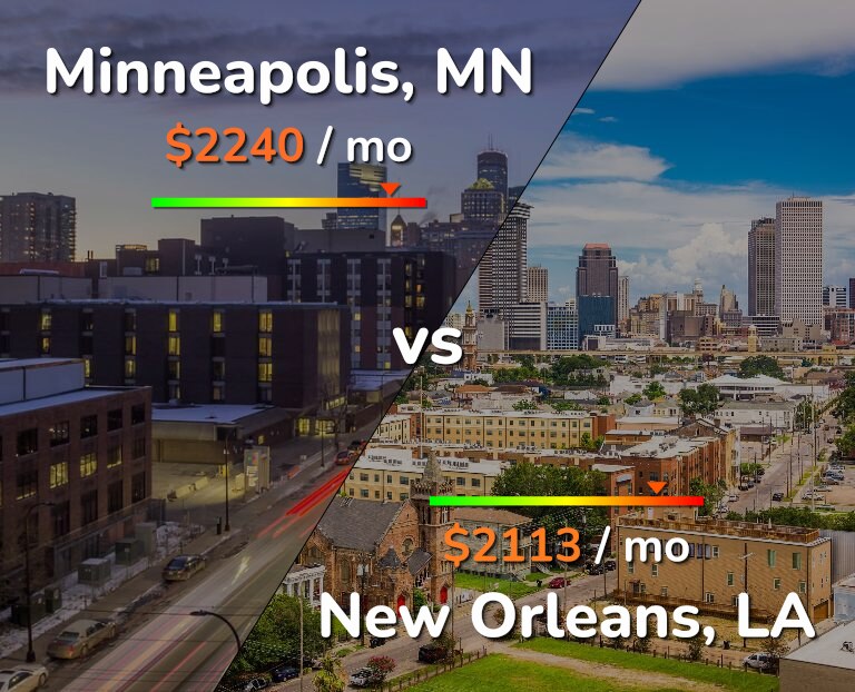 Cost of living in Minneapolis vs New Orleans infographic