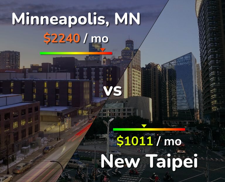 Cost of living in Minneapolis vs New Taipei infographic