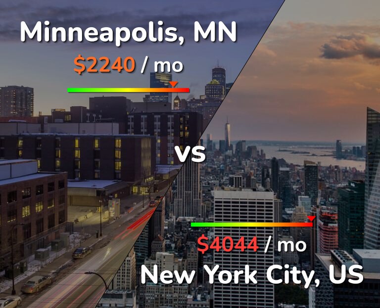 Cost of living in Minneapolis vs New York City infographic