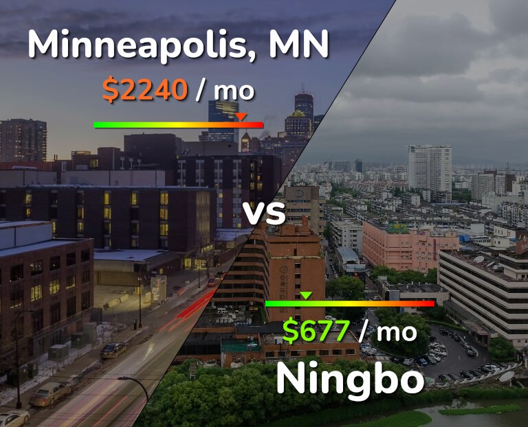 Cost of living in Minneapolis vs Ningbo infographic