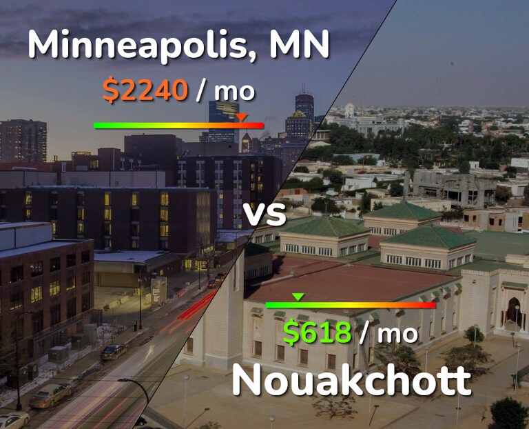 Cost of living in Minneapolis vs Nouakchott infographic