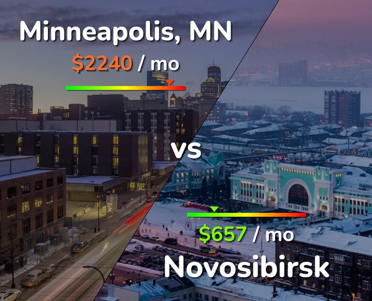 Cost of living in Minneapolis vs Novosibirsk infographic